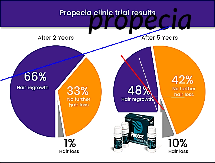 Acheter propecia generique en ligne